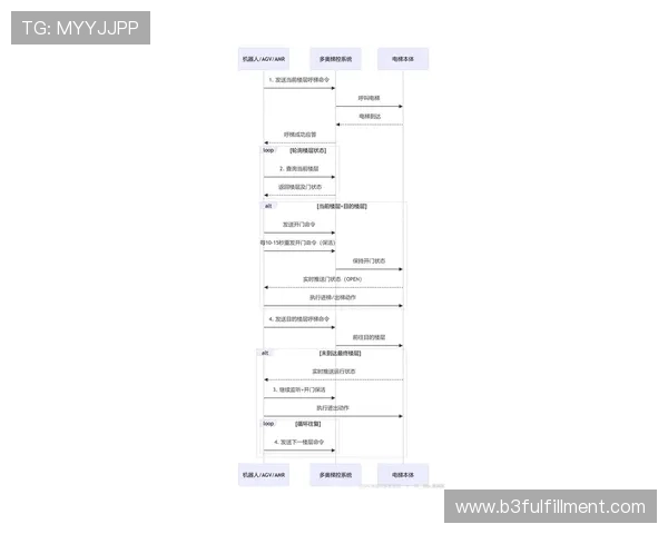 尊龙d88国际厅注册流程详解帮助新手快速入门指南